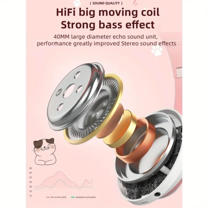 New Flash Light Cute Cat Ears  - đánh giá và giá Wired Earphone Lightning